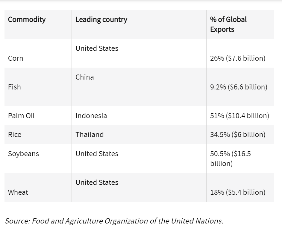 Food and Agriculture Organization of the United Nations.